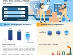 BI Catat Surplus Neraca Perdagangan Berlanjut