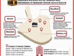 Berikut Daftar Hotel Jamaah Haji di Makkah