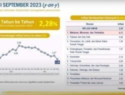 Provinsi Sumatera Selatan Alami Inflasi 0,37% pada September 2023