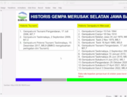 Gempa Garut 6.2, BMKG: Waspada Potensi Longsor dan Banjir Bandang Mengintai