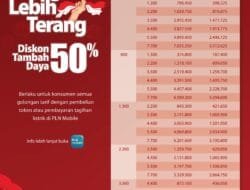 Promo Tambah Daya PLN Kembali Hadir! Diskon 50% Spesial Hari Kebangkitan Nasional