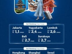 Dapatkan Tiket Promo Terbaik di Garuda Indonesia SOTF 2025