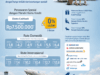 Garuda Indonesia Gelar SOTF 2026, Sediakan 300 Ribu Kursi Promo hingga Mei 2027
