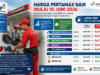 Harga Pertamax Naik per 10 Juni 2026, Pertamina: Demi Jaga Pasokan Energi Tetap Optimal