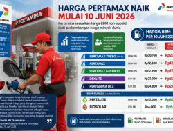 Harga Pertamax Naik per 10 Juni 2026, Pertamina: Demi Jaga Pasokan Energi Tetap Optimal