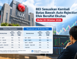 BEI Turunkan Batas ARB Saham Harga Rp11-Rp14 Menjadi Rp1 Mulai 20 Oktober